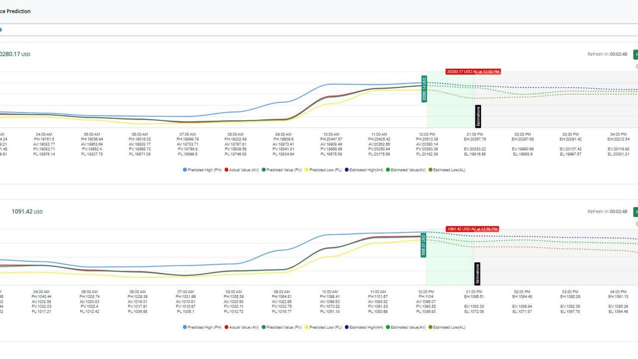 Charts from the NuGenesis artificial intelligence monitoring story